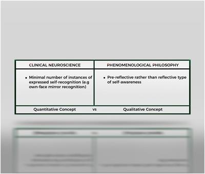 Is the “Minimally Conscious State” Patient Minimally Self-Aware?